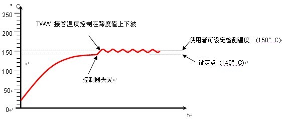 說明: http://www.5181717.com/uploadfile/20121026091123581.jpg